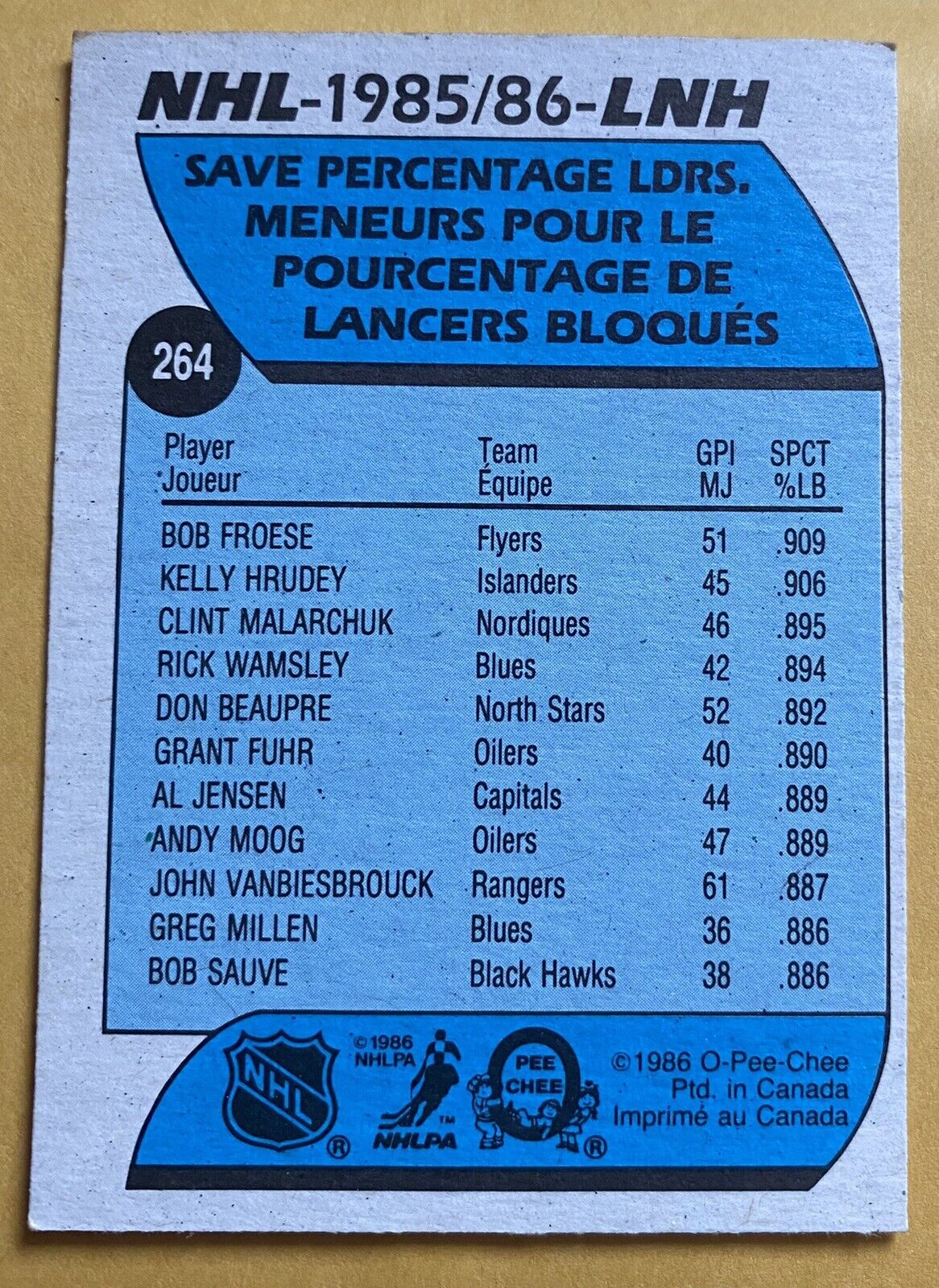 1986-87 O-PEE-CHEE Bob Froese Save Percentage Leaders 1985/1986