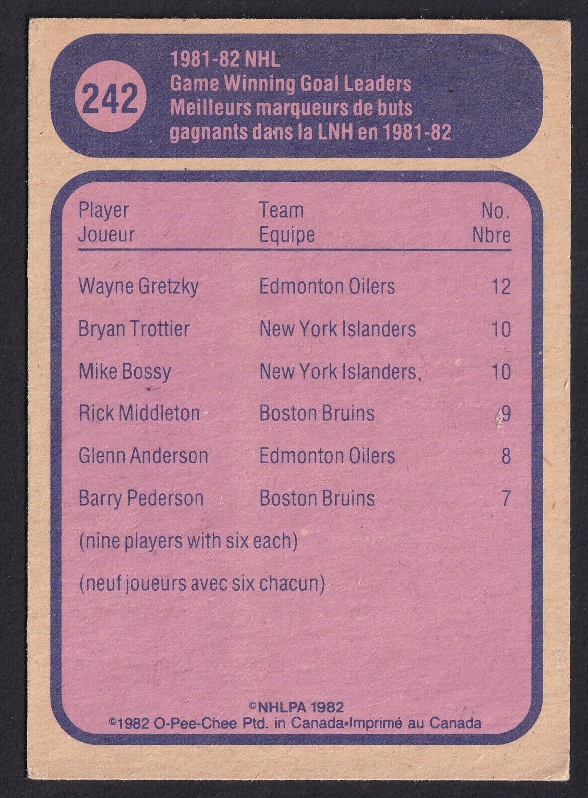 1981-1982 O-Pee-Chee Wayne Gretzky Edmonton Oilers Game Winning Goal Leader #242