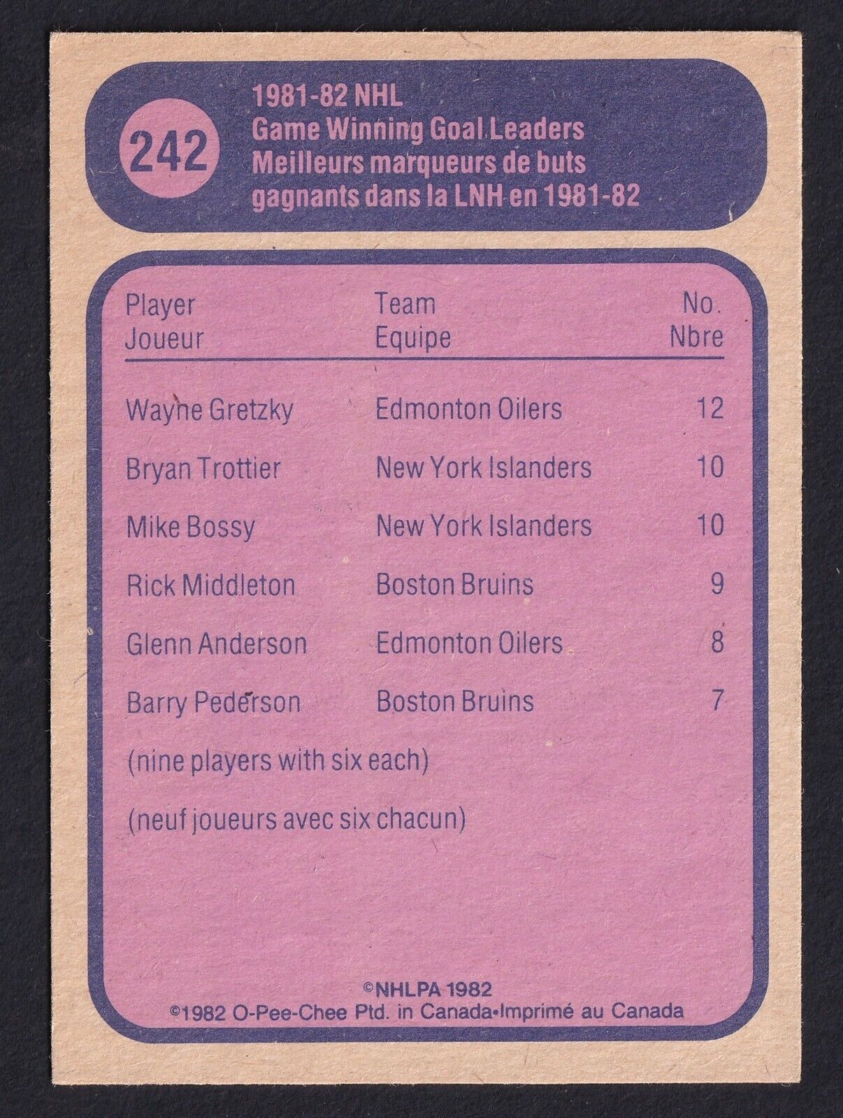 1981-1982 O-Pee Chee Wayne Gretzky Edmonton Oilers Game Winning Goal Leader #242